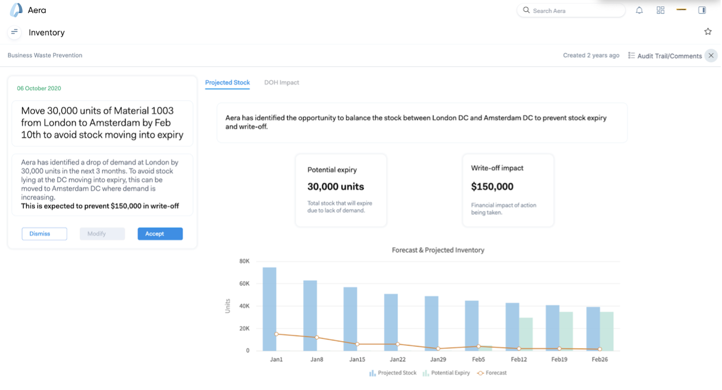 Blog - Aera-EY Sustainability 01