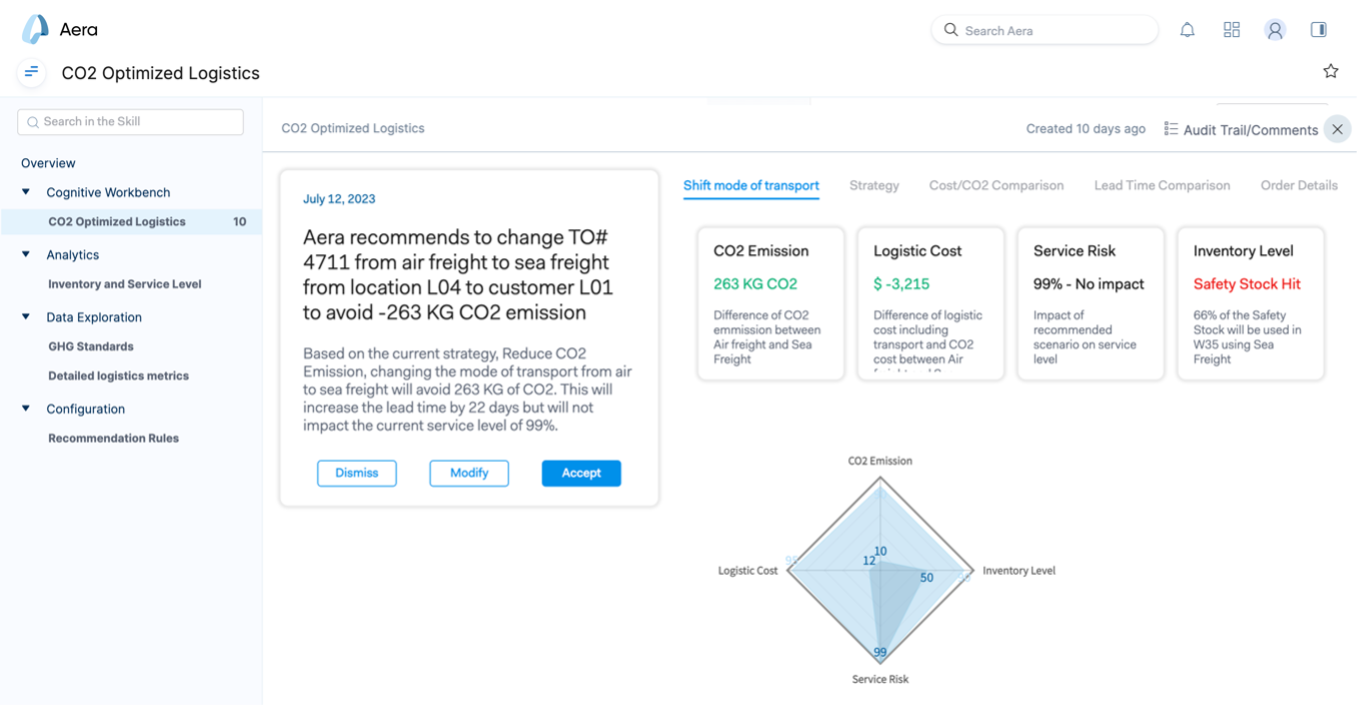 Blog - Aera-EY Sustainability 02