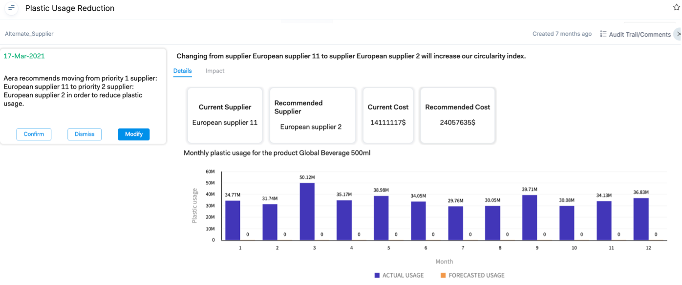 Blog - Aera-EY Sustainability 03