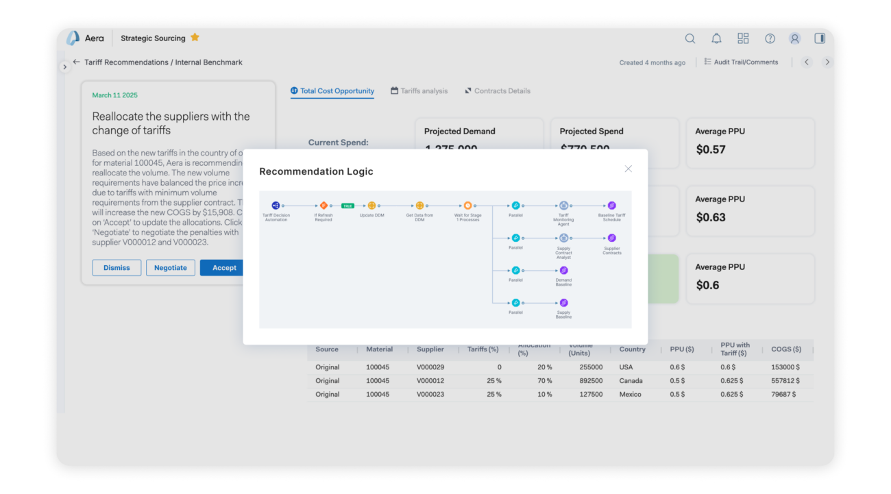 Agentic Ambient Orchestration screenshot