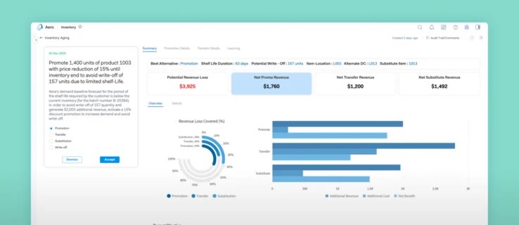 Ageing Inventory Management screen