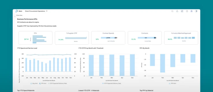 Contract Coverage screen
