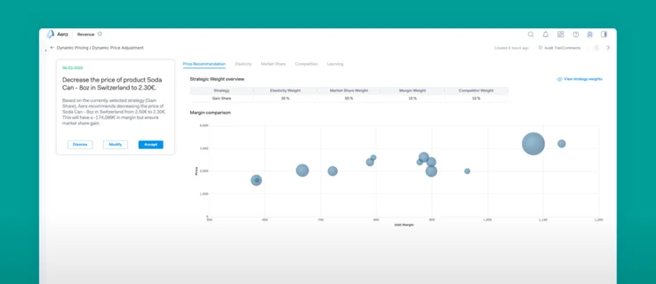 Price Optimization screen